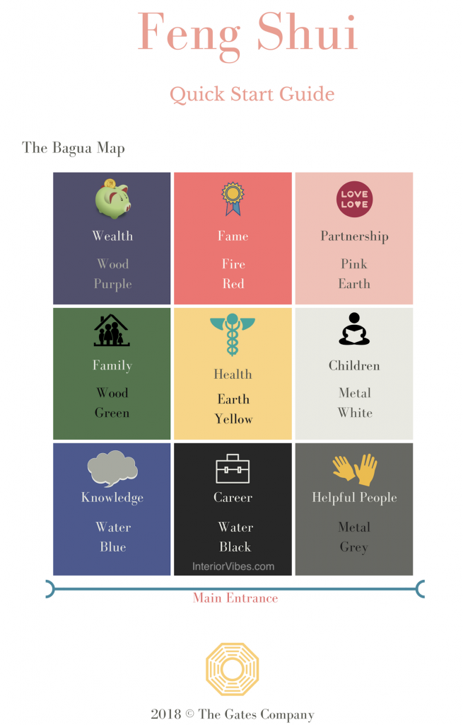 The Feng Shui Bagua Map Manual – Open Spaces Feng Shui