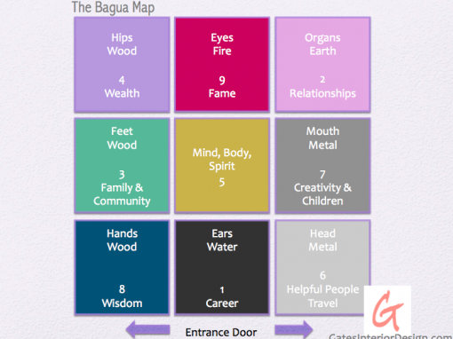 The Bagua Map – An Essential Tool To Transform Your Home